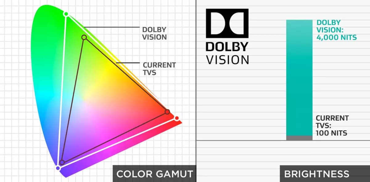 +Dolby-vision-HDR10